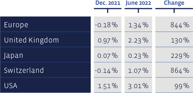 03_Grafik_Juni_2022_en_WEB